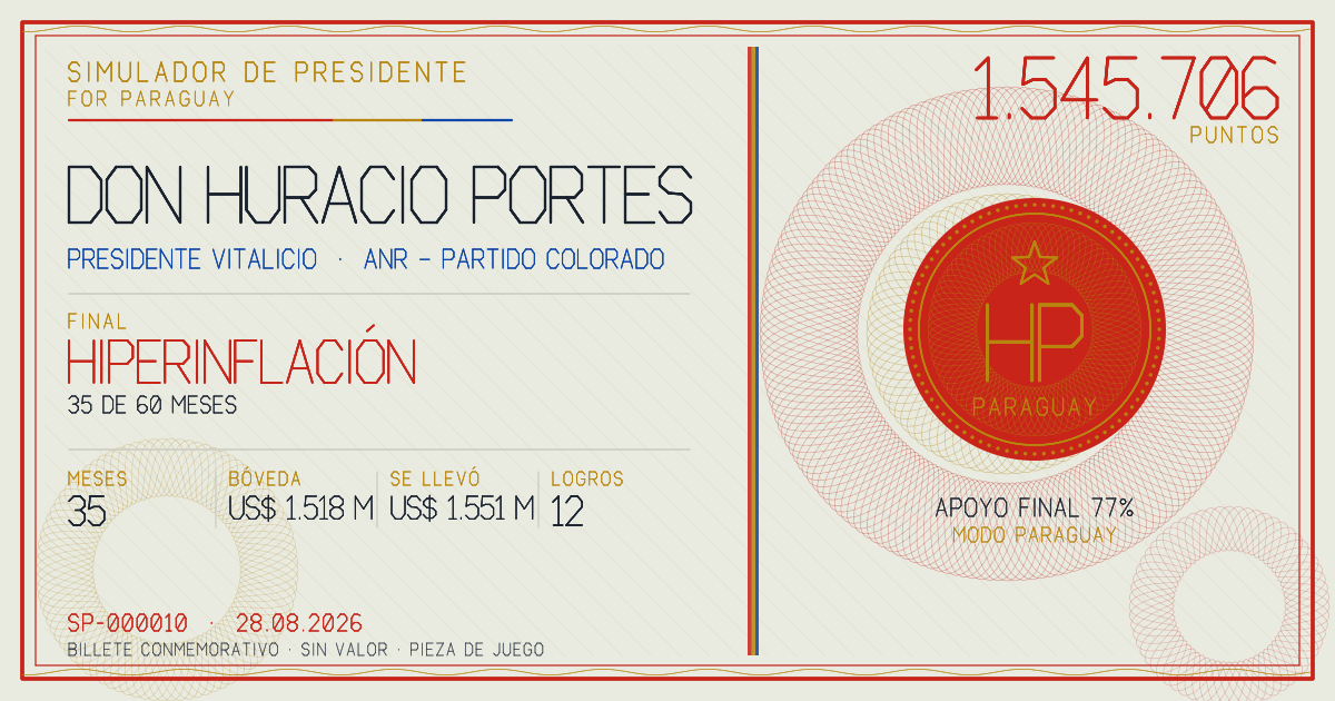 Billete conmemorativo de Doña Liz Ferreira, final: Hiperinflación